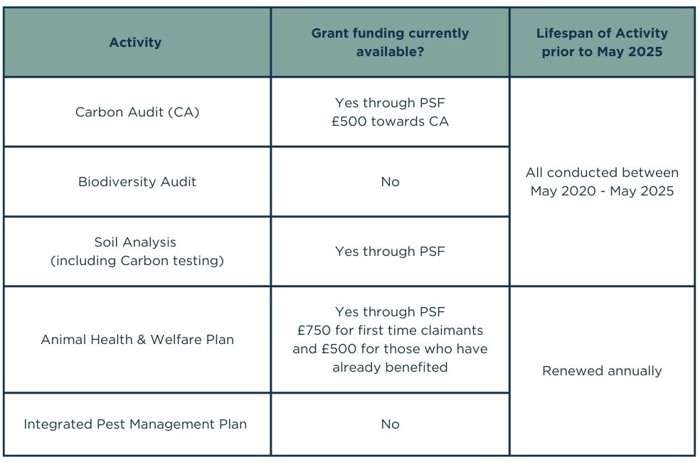 BPS applications and PSF funding for 2025